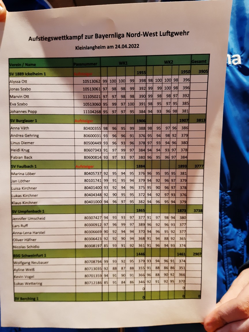 Aufsteigskampf